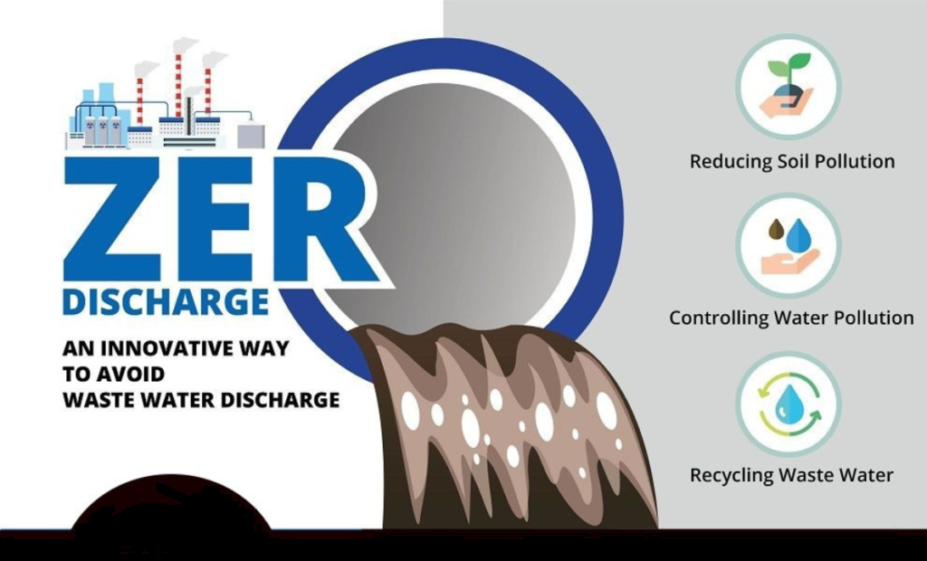 ZLD (Zero Liquid Discharge) System